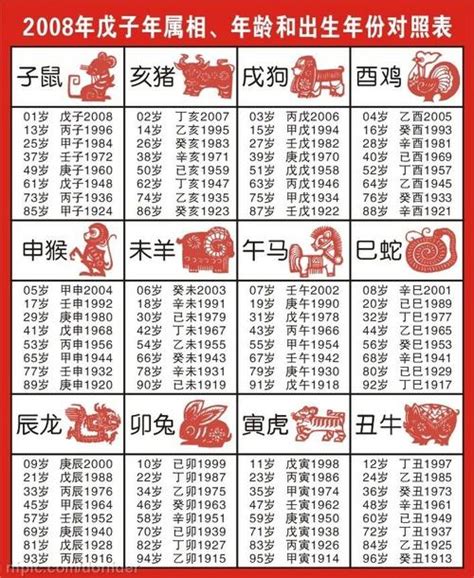 78年次生肖